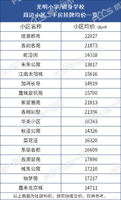 嘉兴省身学校今年有望招生!周边二手房小区房价曝光!