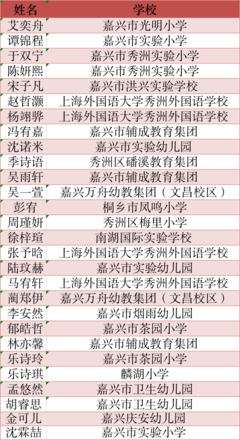 是哪些小朋友,成为了“亲子小剧场”的小主角呢?