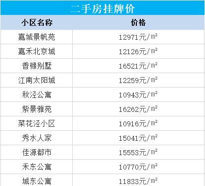 19年嘉兴学区边上的房子均价都出炉了,快看看你家多少钱